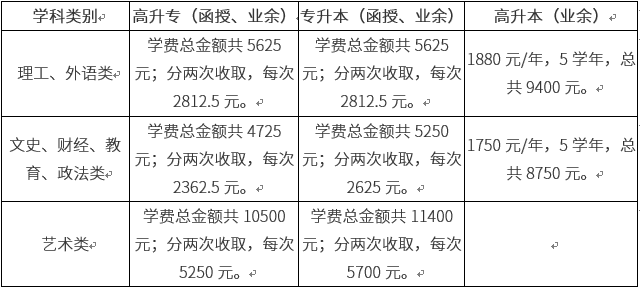 中核集团 钱智民 大学_大学学费多少钱一年_钱辉环 香港中文大学