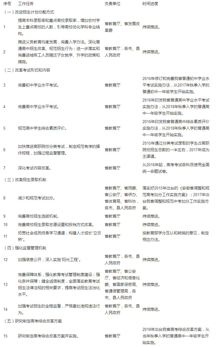 重点任务分工和工作进度安排表.jpg