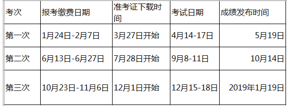 参考2018年的统考报名及考试时间.png