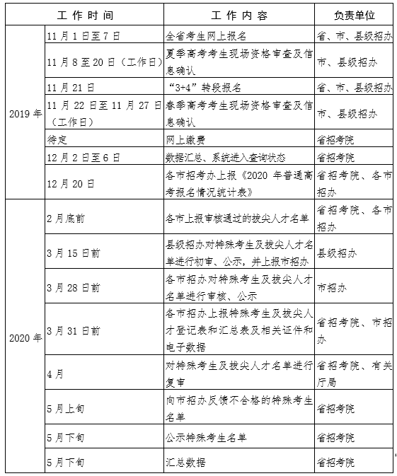 山东省2020年普通高考网上报名工作日程表.png