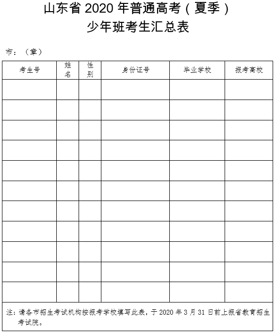 山東省2020年普通高考(夏季)少年班考生匯總表.png