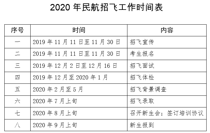 2020年民航招飛工作時(shí)間表.png