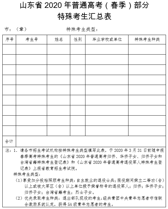 山东省2020年普通高考(春季)部分特殊考生汇总表.png