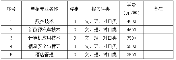 招生專業(yè)和計劃.png