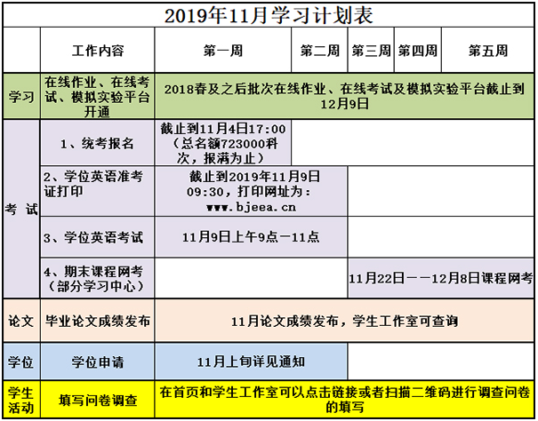 中国石油大学（北京）网络教育2019年11月学习计划表