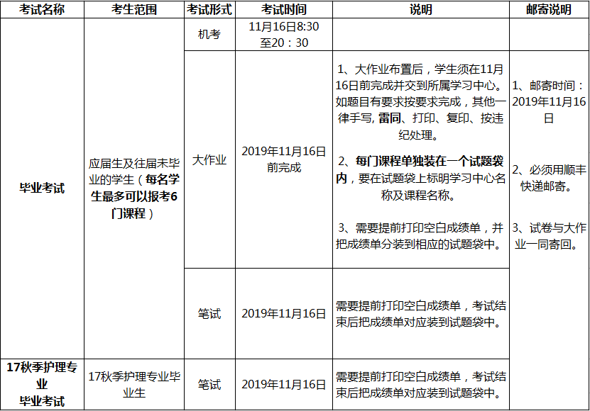 吉林大学网络教育毕业考试时间及说明通知