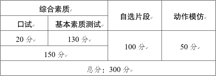 云南省2020年普通高校藝術(shù)類專業(yè)考試招生工作實(shí)施辦法3.png