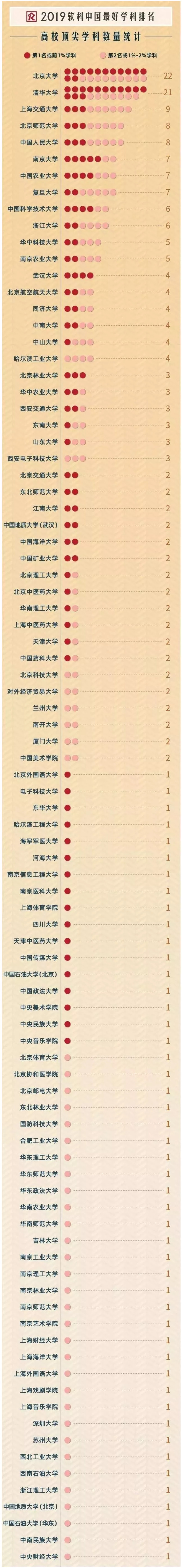 2019年中国最好学科排名（软科排名）.jpg