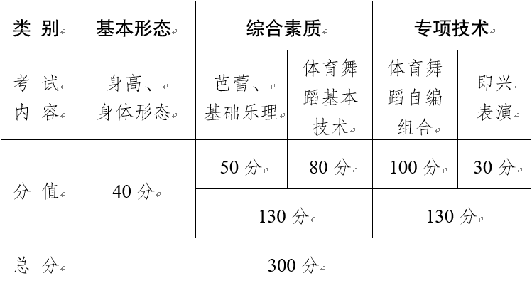 云南省2020年普通高校艺术类专业考试招生工作实施办法5.png