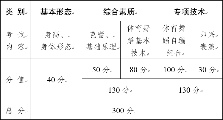 云南省2020年普通高校藝術(shù)類專業(yè)考試招生工作實(shí)施辦法5.png