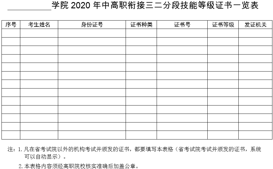 广东省_____学院2020年中高职衔接三二分段技能等级证书一览表.png