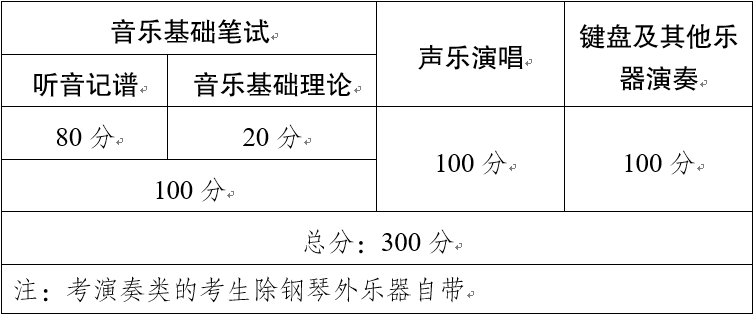 云南省2020年普通高校艺术类专业考试招生工作实施办法2.png