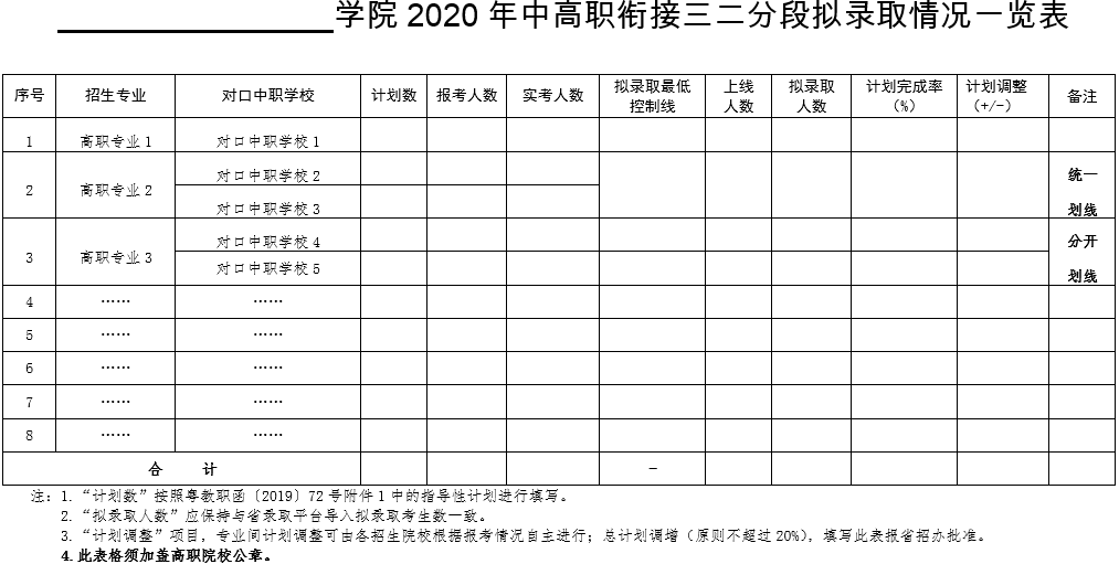 广东省__学院2020年中高职衔接三二分段拟录取情况一览表.png