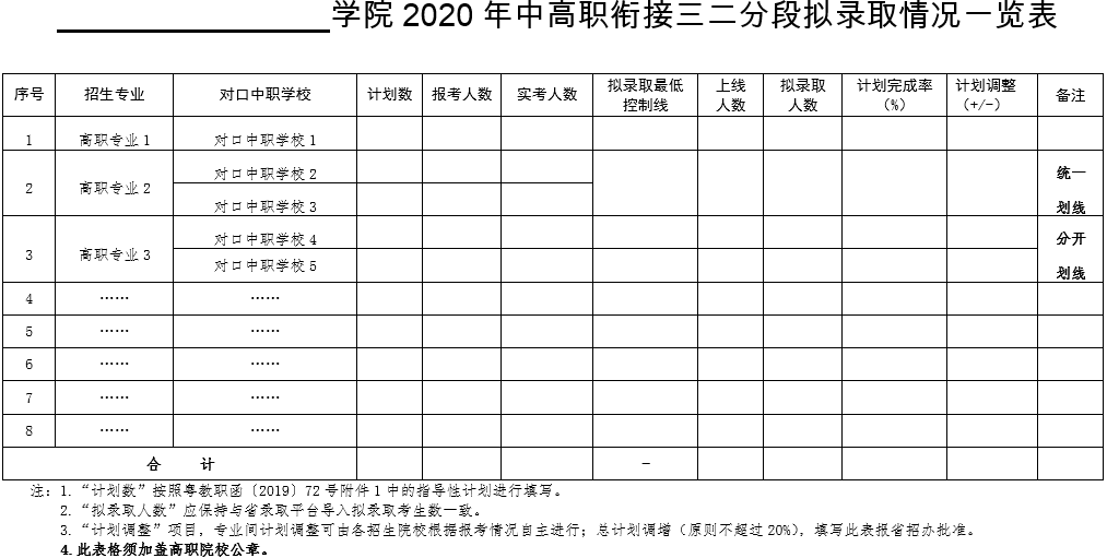 廣東省__學(xué)院2020年中高職銜接三二分段擬錄取情況一覽表.png