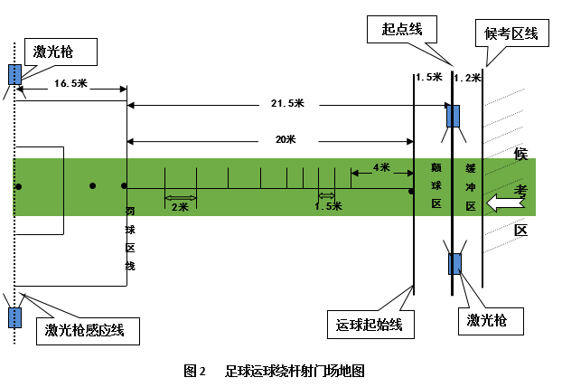 足球单招绕杆距离图图片