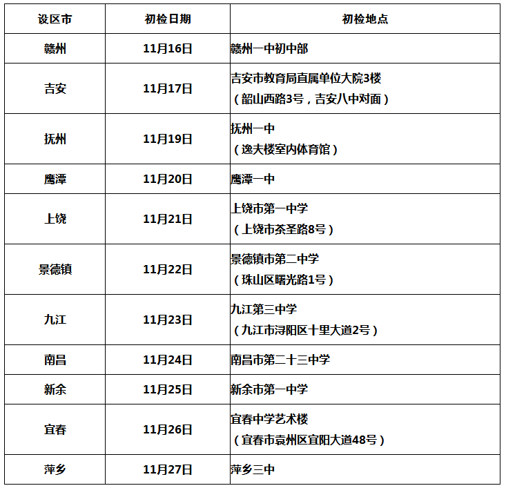 2020年中国民用航空飞行学院招飞初检日程(江西省).png