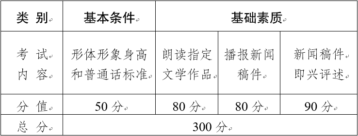 云南省2020年普通高校藝術(shù)類專業(yè)考試招生工作實(shí)施辦法4.png