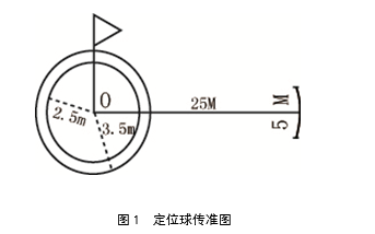 定位球传准图.png