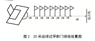 20米运球过竿射门场地设置图.png