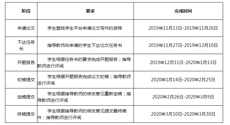 各阶段具体时间安排表