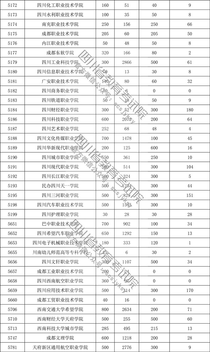 普通高等学校面向退役军人等群体人员招生报名情况统计(截止2019年11月3日17时)3.jpg