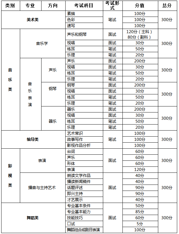 考试科目、形式及分值.png