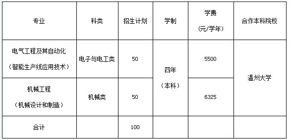 温州职业技术学院2019年四年制高职（本科）单独考试招生计划.JPG