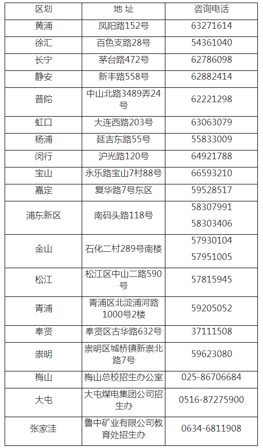 各區(qū)(后方基地)考試招生機(jī)構(gòu)地址及聯(lián)系電話.png