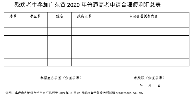 残疾考生参加广东省2020年普通高考申请合理便利汇总表.png