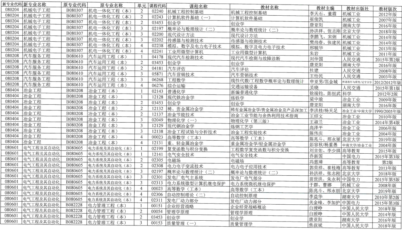 2020年4月湖南省自考课程安排及教材目录汇总