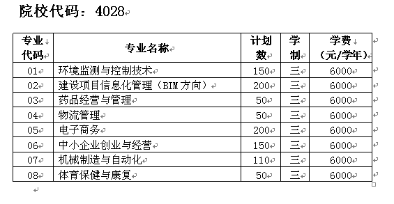 三明医学科技职业学院2019年高职扩招分专业招生计划.png