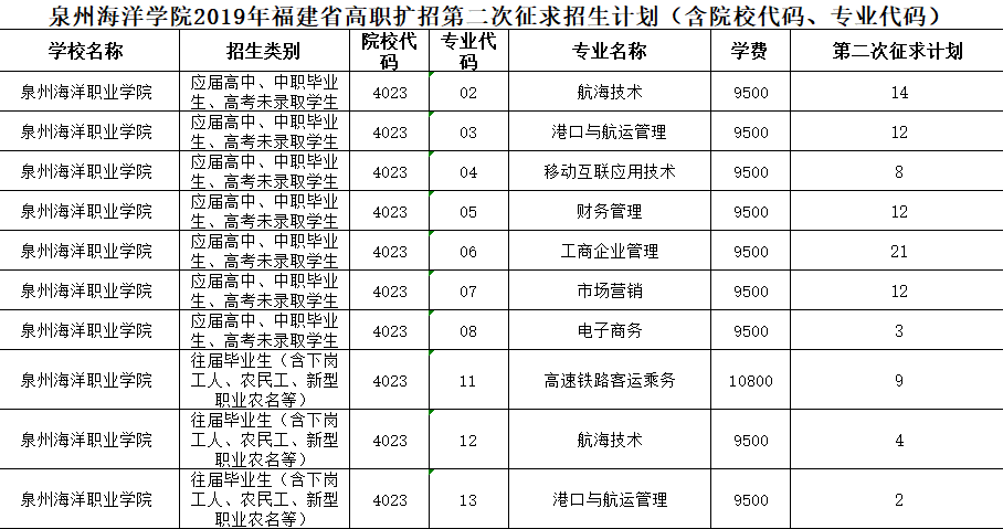 泉州海洋职业学院高职扩招第二次征求志愿公告.png