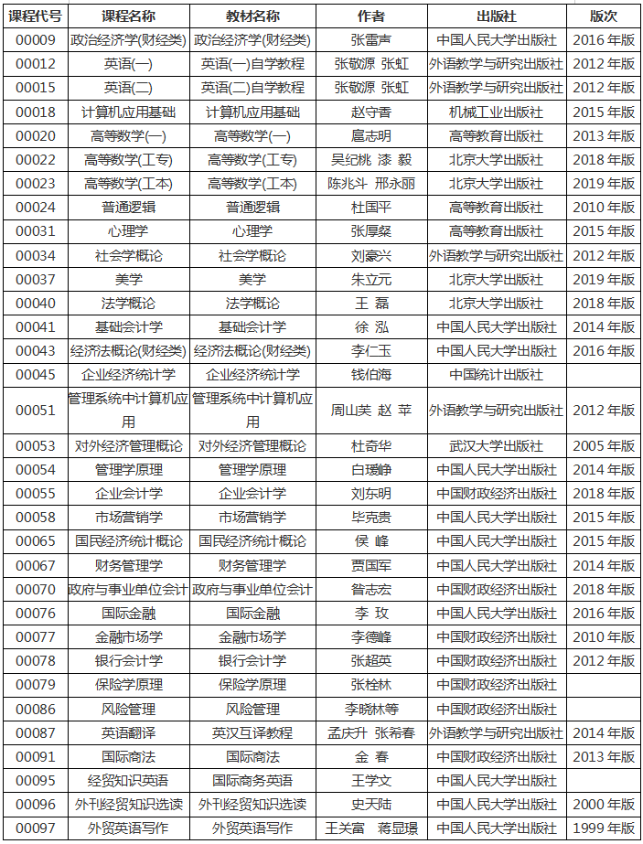 河南省2020年高等教育自学考试使用教材