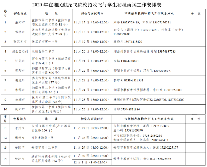 2020年在湘民航招飞院校招收飞行学生初检面试工作安排表.png