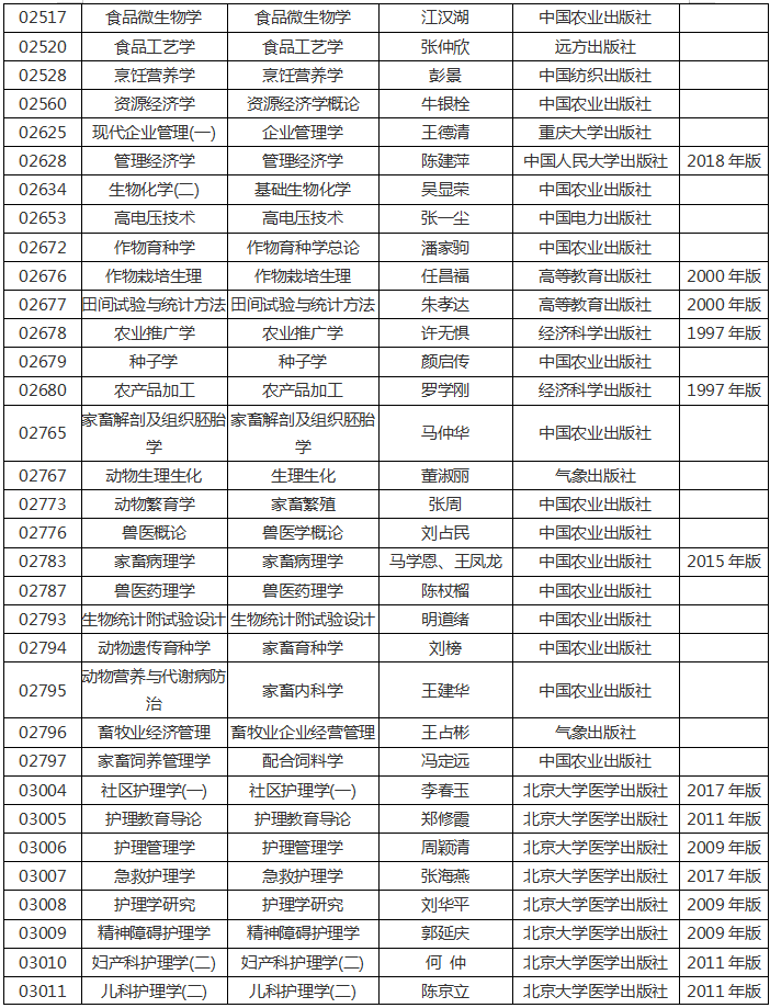 河南省2020年高等教育自学考试使用教材13