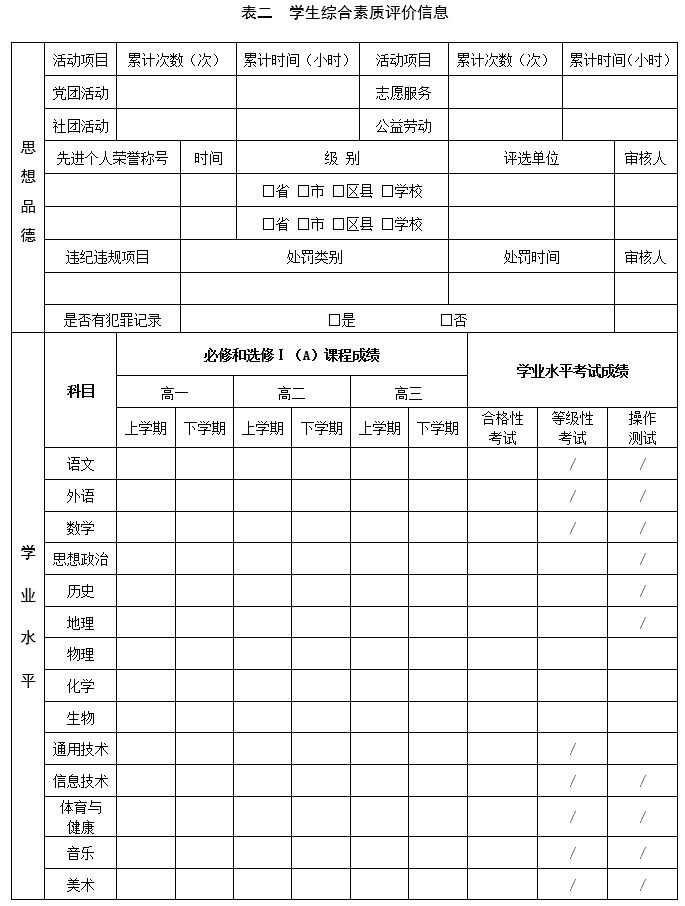 學(xué)生綜合素質(zhì)評(píng)價(jià)信息.png