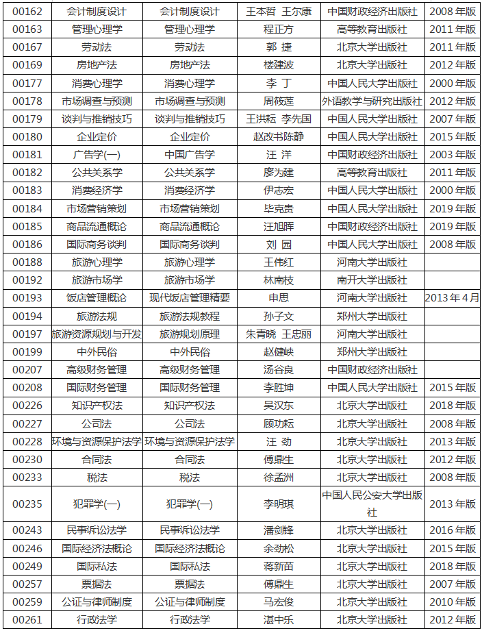 河南省2020年高等教育自学考试使用教材3