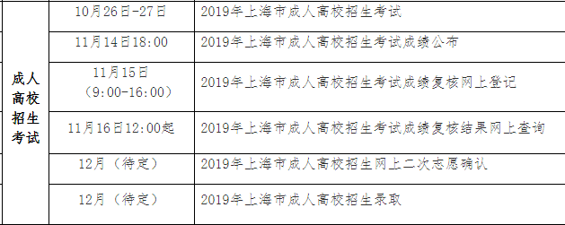 2019年上海市成人高校招生日程安排.png