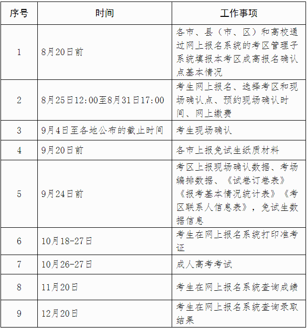 广西2019年成人高考报名和考试主要工作日程表.png