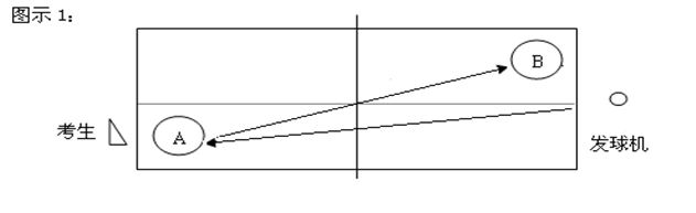 2020年海南省普通高等學(xué)校招生體育類專業(yè) 統(tǒng)一考試實施辦法1.JPG