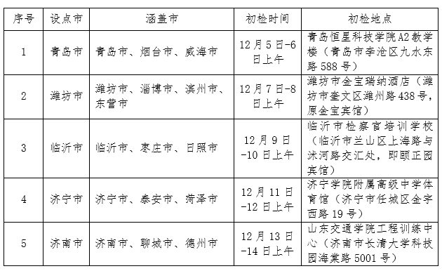 山东省2020年民航招收飞行技术专业考生初检安排.png