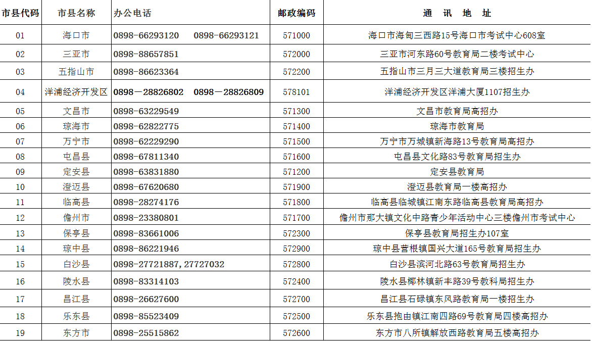 2020年海南省普通高考报名期间信访咨询联系方式.png