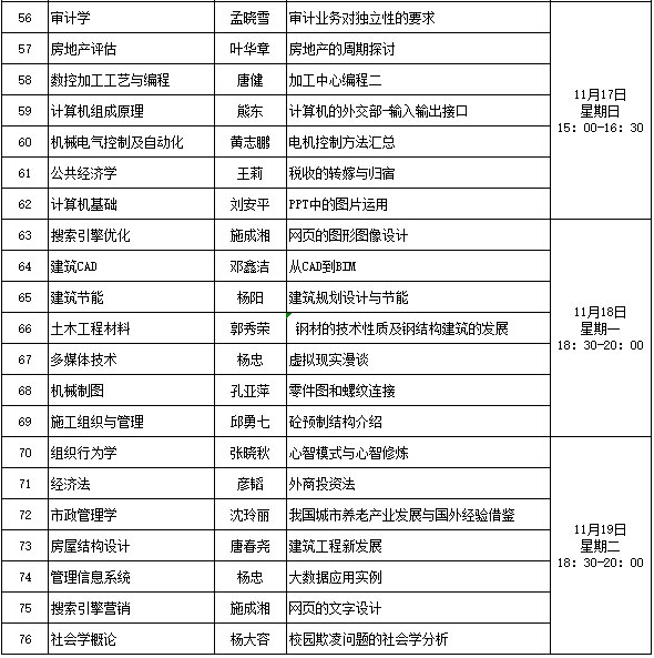 重庆大学网络教育2019年秋季学期第四次主题语音答疑时间3.png