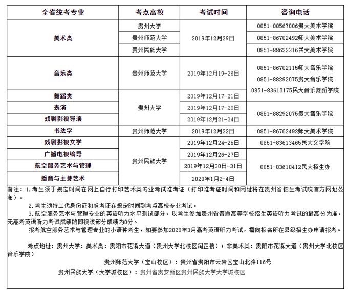 贵州省2020年普通高等学校艺术类专业考试时间表.png