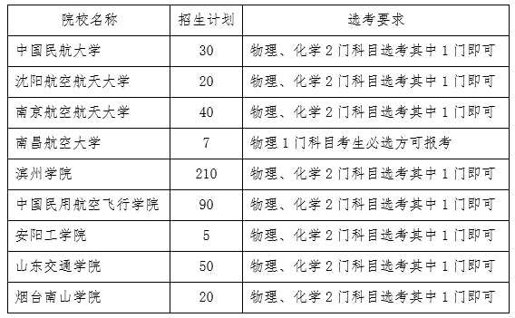 2020年山东省飞行技术专业招生院校、计划及选考要求.png