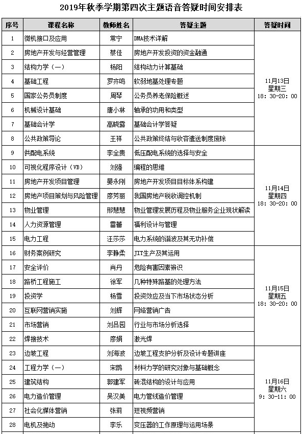 重庆大学网络教育2019年秋季学期第四次主题语音答疑时间1.png