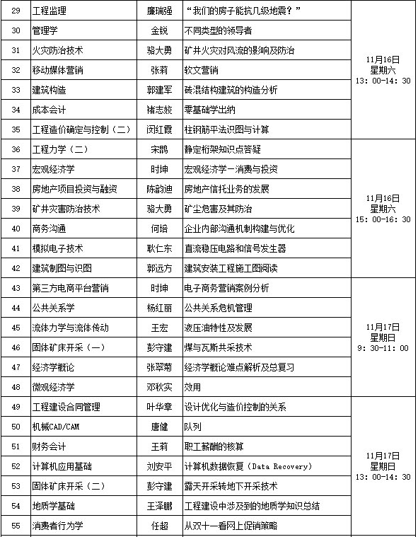 重庆大学网络教育2019年秋季学期第四次主题语音答疑时间2.png