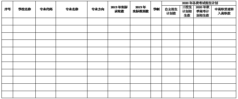 2020年上海高等職業(yè)學(xué)校分專業(yè)擬招生人數(shù)情況表.png