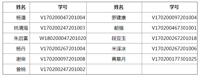 优秀毕业生称号获得者名单