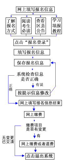 報名流程.png